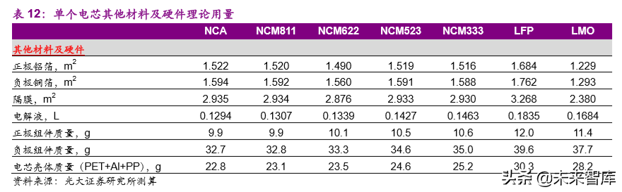 动力电池成本系统化分析：如何优雅地拆解动力电池成本？