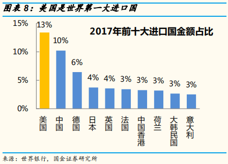 2019年中经济、政策与大类资产配置展望：第二次改革开放的契机