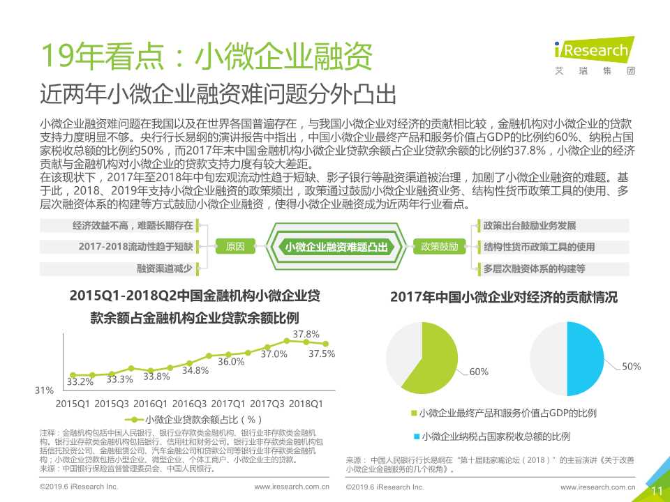 中国互联网金融行业监测报告