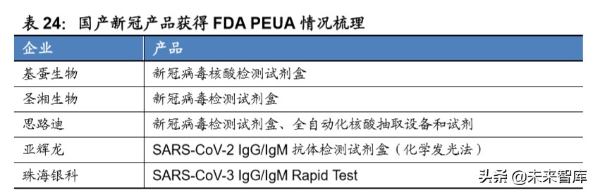 医药行业专题报告：中国医药产业的三重外需拓展机遇