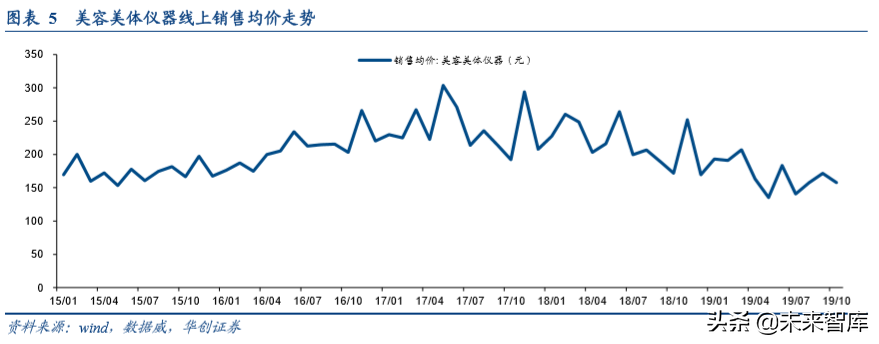 家用电器行业专题：塑造颜值经济的美容小家电深度研究