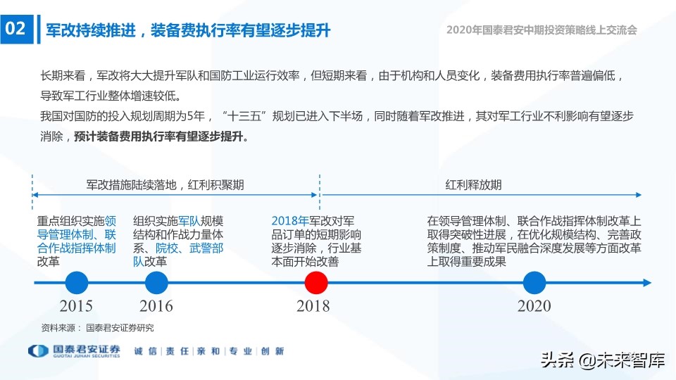 航空航天及国防信息化行业2020年中期策略