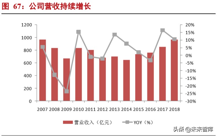 半导体材料深度报告：硅片投资宝典