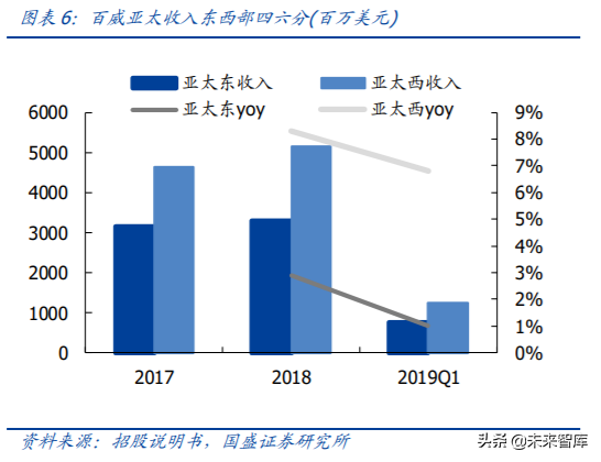 对标百威分析我国啤酒行业的进阶之路