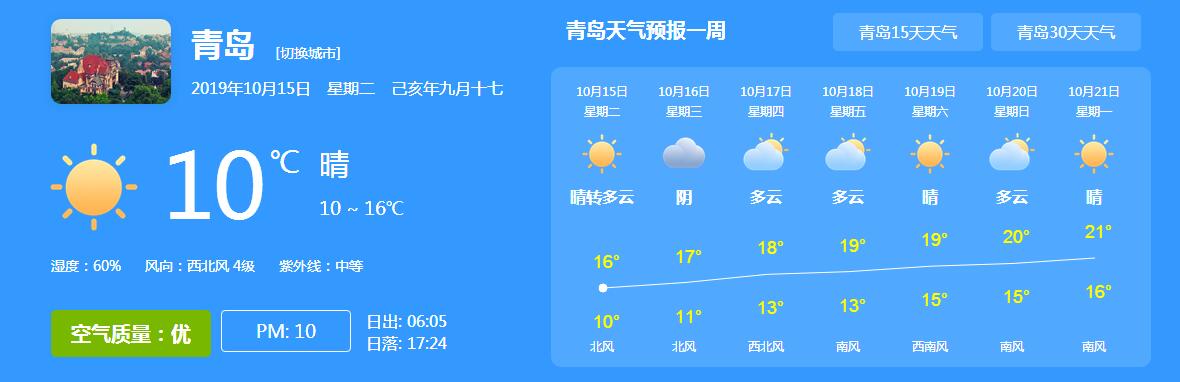 青岛天气预报一周 青岛天气预报一周七天
