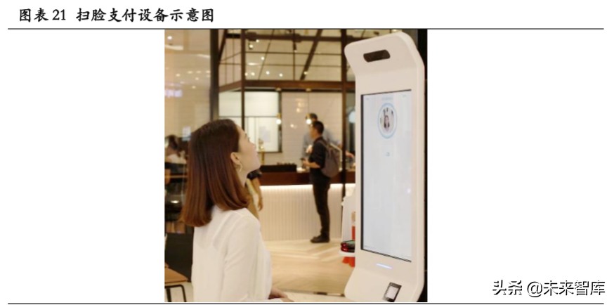 3D传感行业专题报告：下一代图像传感升级方向、AR定位底层技术