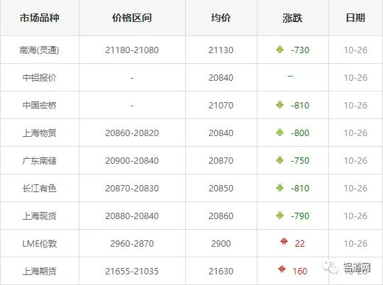 南海灵通铝锭价 废铝价格今日价