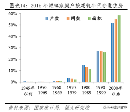 未来中国房地产市场空间有多大