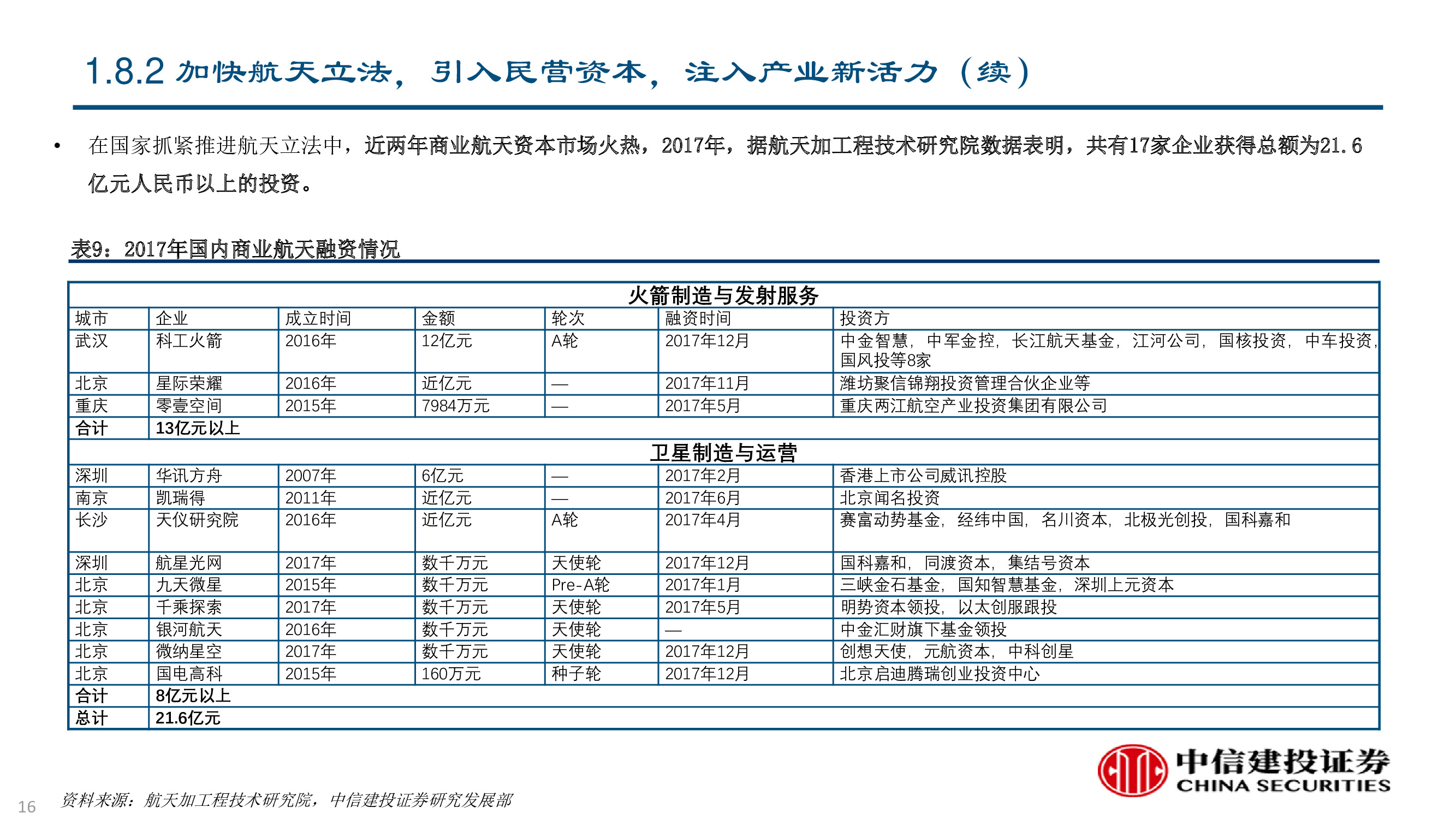 卫星及卫星通讯、导航、遥感技术与行业深度研究（92页PPT）