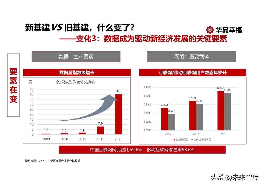 探寻新基建万亿投资新引擎：百年危局，危中寻机