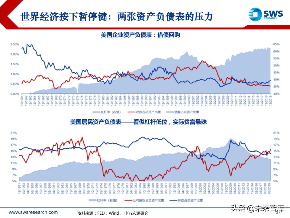 2020年春季全球資產(chǎn)配置投資策略：斗轉(zhuǎn)，星移