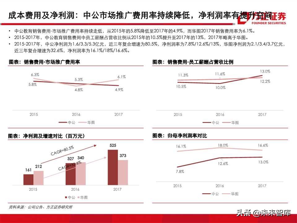 深度解析职业教育培训龙头：中公教育（99页PPT）