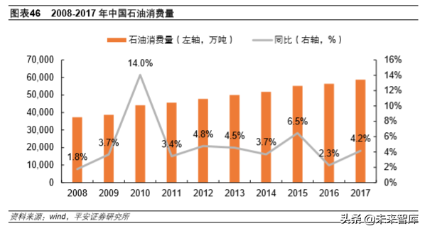 不锈钢专题报告：需求增长、产能扩张，竞争日益激烈