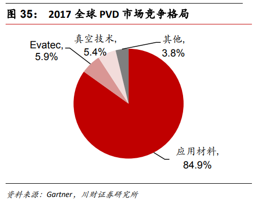 半导体及半导体设备行业深度研究报告
