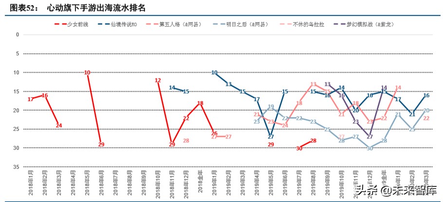 数字内容行业2019年综述及2020展望：顺势而为