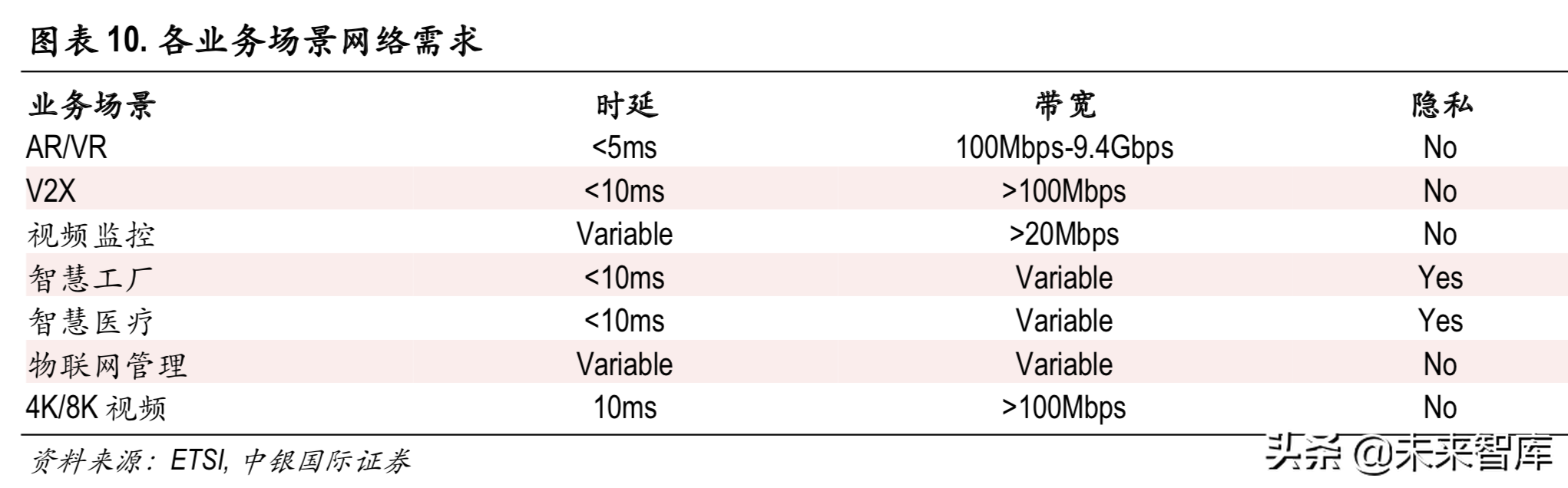 边缘计算行业专题报告：边缘计算与5G同行，开拓蓝海新市场