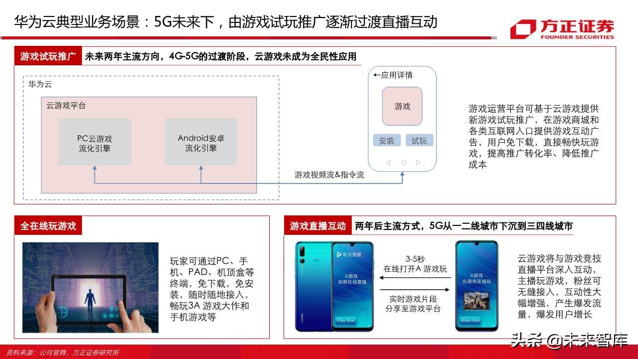 云游戏行业深度报告（66页）：中国云游戏之路