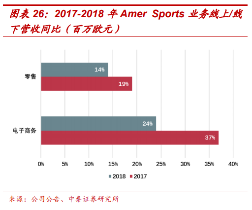 頂級體育用品集團Amer Sports深度研究