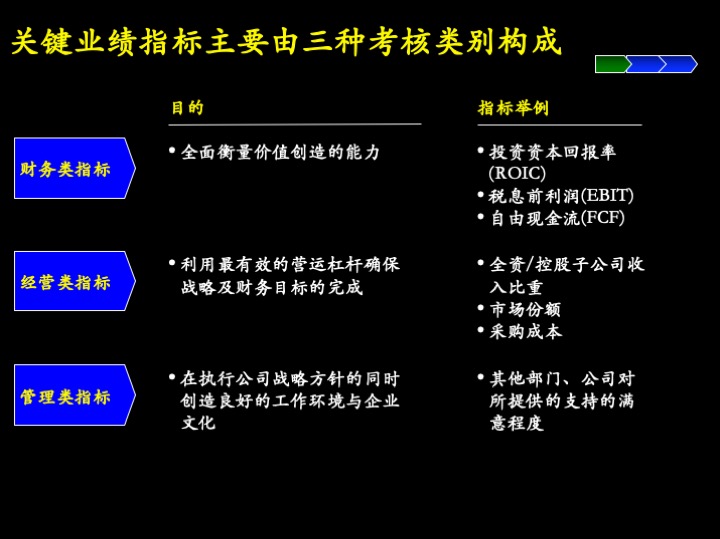 卓越管理工具：企业经营制胜的三大核心管理流程（100页PPT）