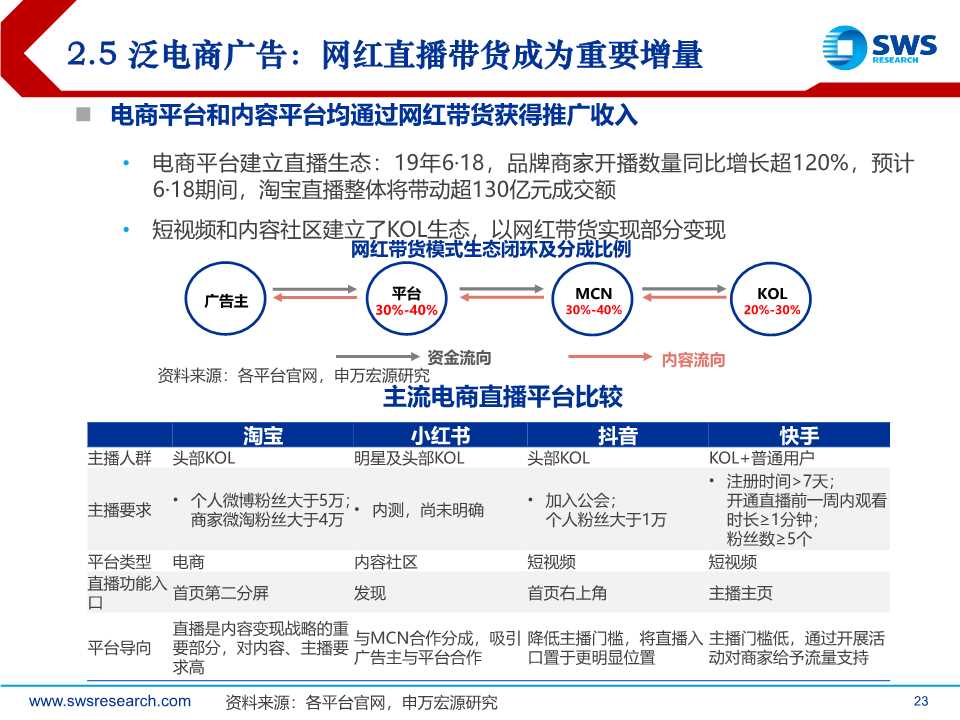 后互联网时代前瞻：时间货币化，深挖用户时间价值（61页PPT）