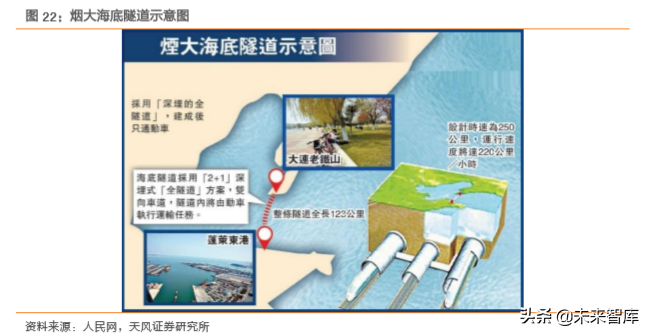 高铁新科技专题报告：三大高速列车核心技术