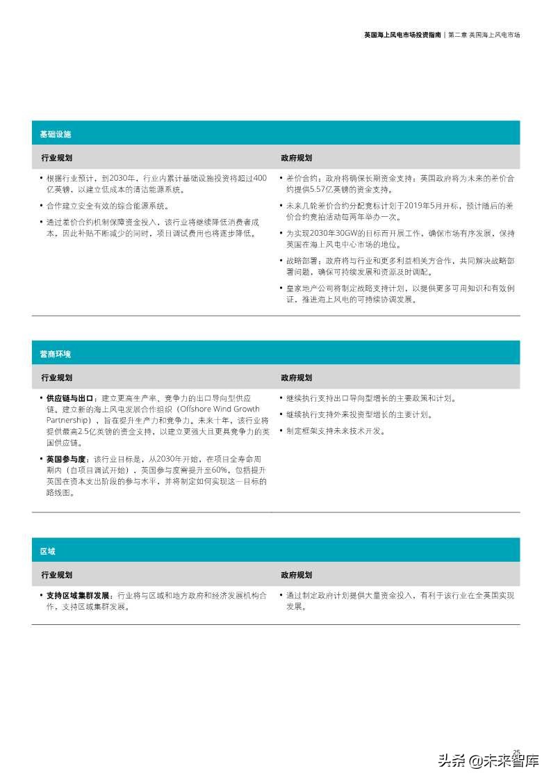 英国海上风电市场投资指南