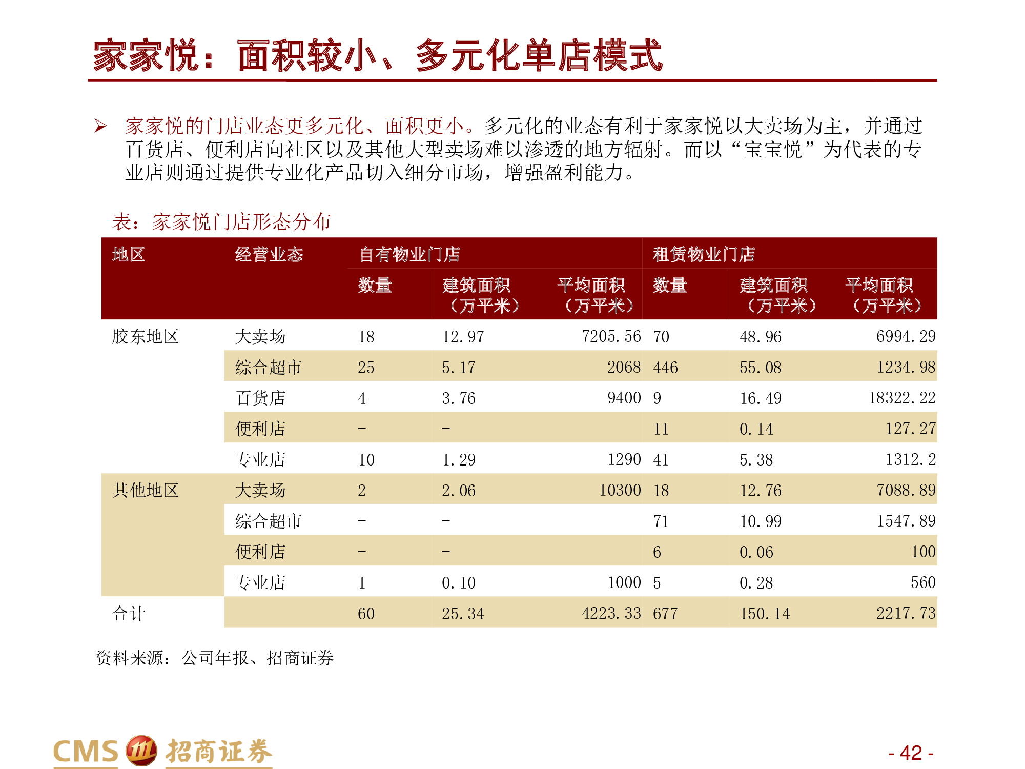 永辉VS家家悦：强化供应链优势，扩张与创新并举.pdf