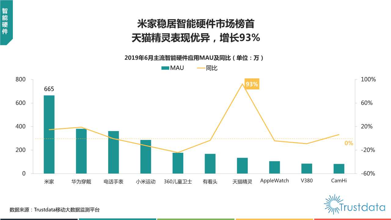 2019年上半年中国移动互联网行业发展分析报告