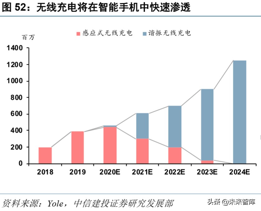 信维通信深度解析：5G时代泛射频龙头