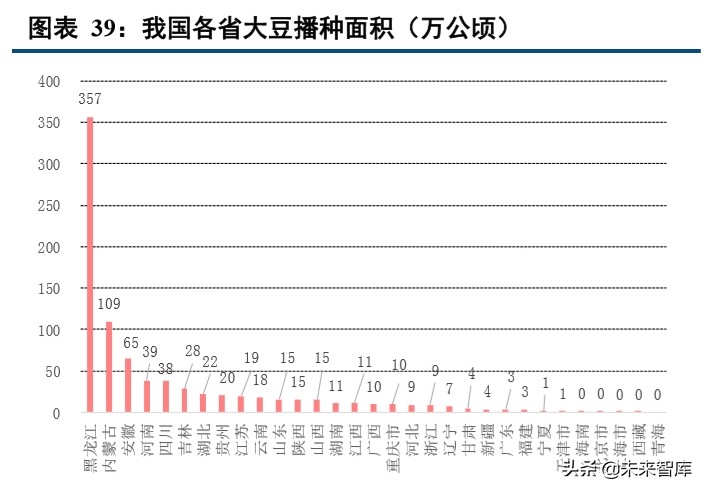 种植业深度报告：种植产业链格局向好，土地流转推动规模上行