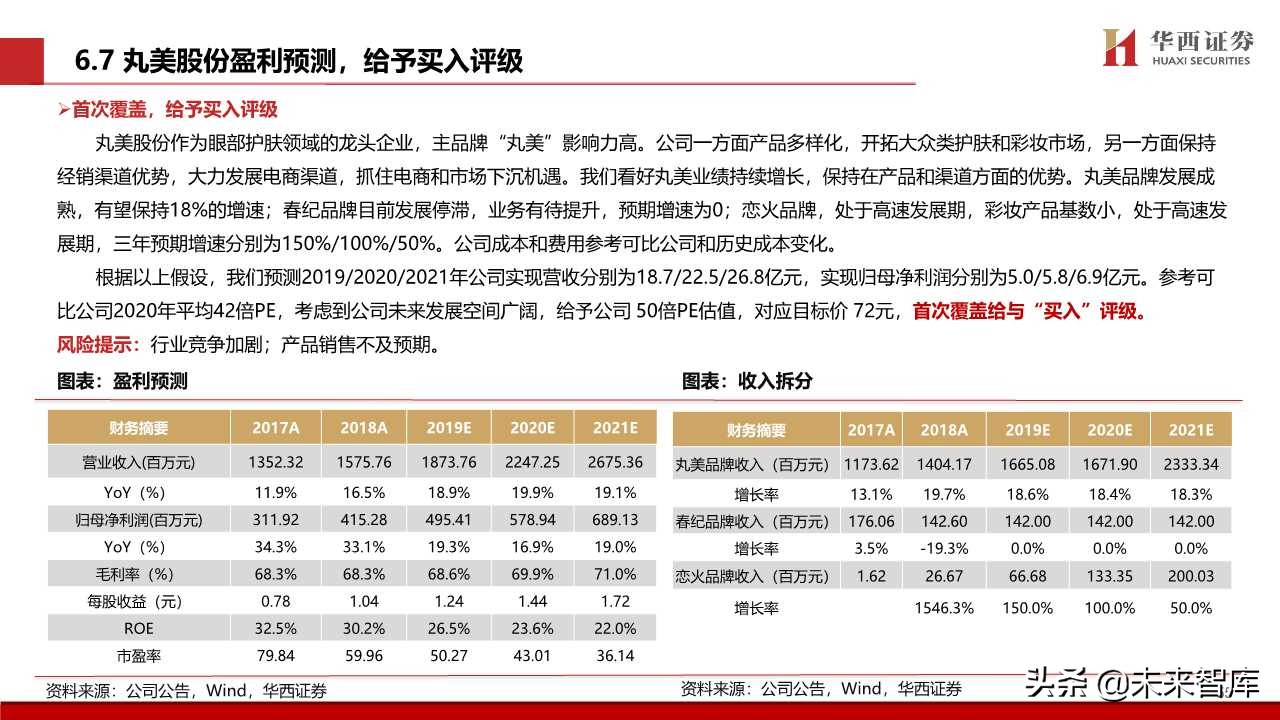 化妆品专题报告：颜值经济向上，国货龙头崛起