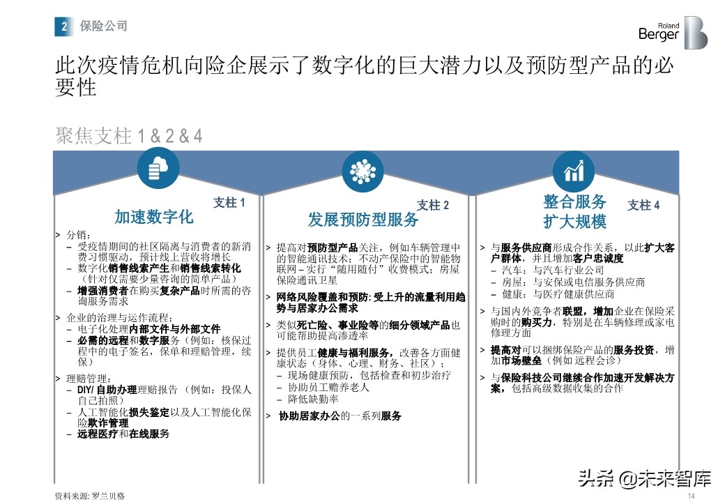 羅蘭貝格健康險價值鏈突圍：管理型總代理模式的崛起