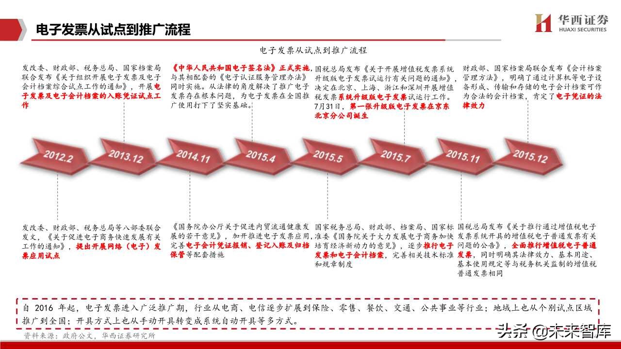 航天信息深度解析：传统税控+智慧网信