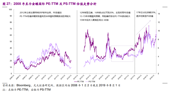 企业管理软件行业深度报告：云ERP高速成长，云转型驱动机会