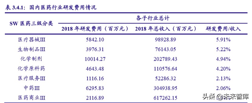 医药行业深度报告：新版办法利好创新及创新服务产业链