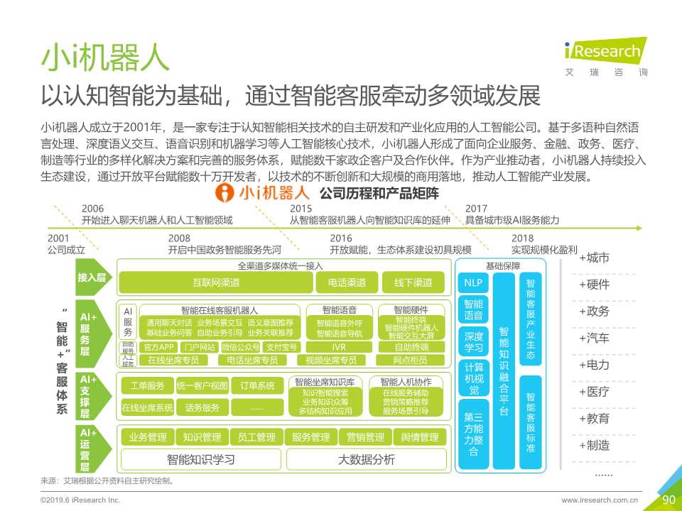 中国人工智能产业研究报告2019