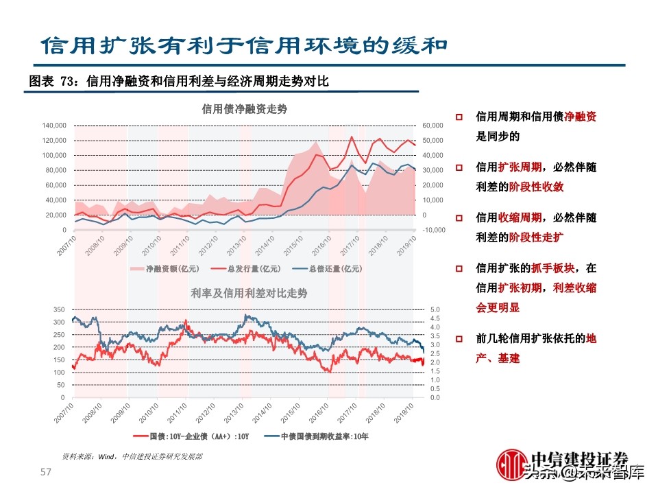 二季度宏观投资策略：两只黑天鹅飞过的经济与债市