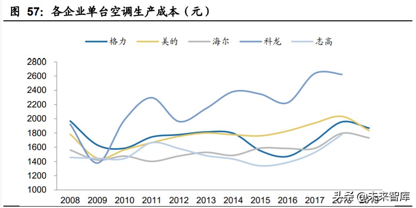 家用电器行业2020年中期策略：拨云见日，拐点已现