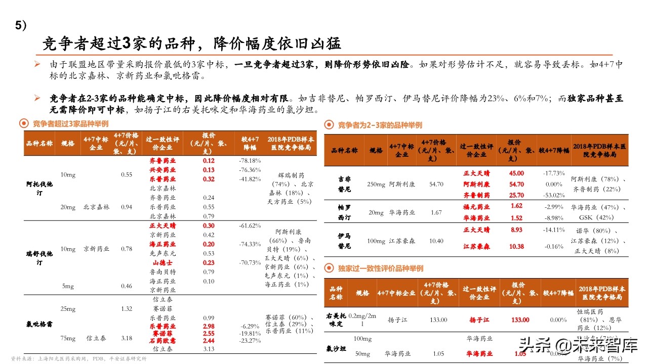 医药行业专题报告：带量采购政策全景分析