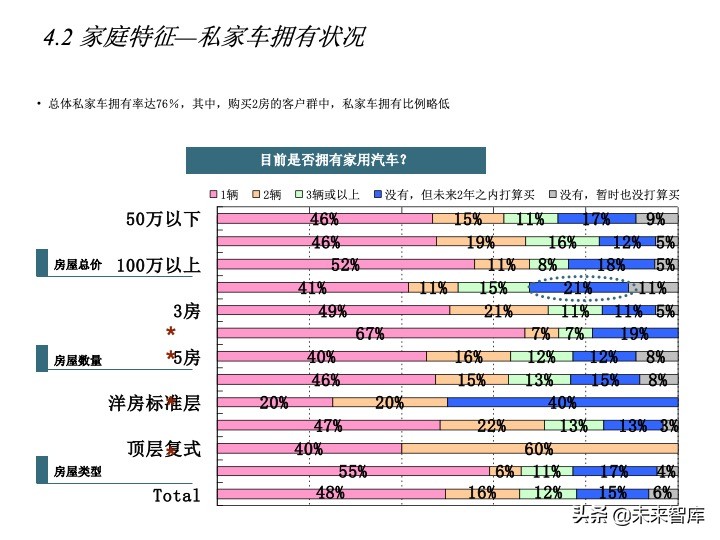 房地產(chǎn)客戶研究專題報(bào)告（客戶研究方法案例）