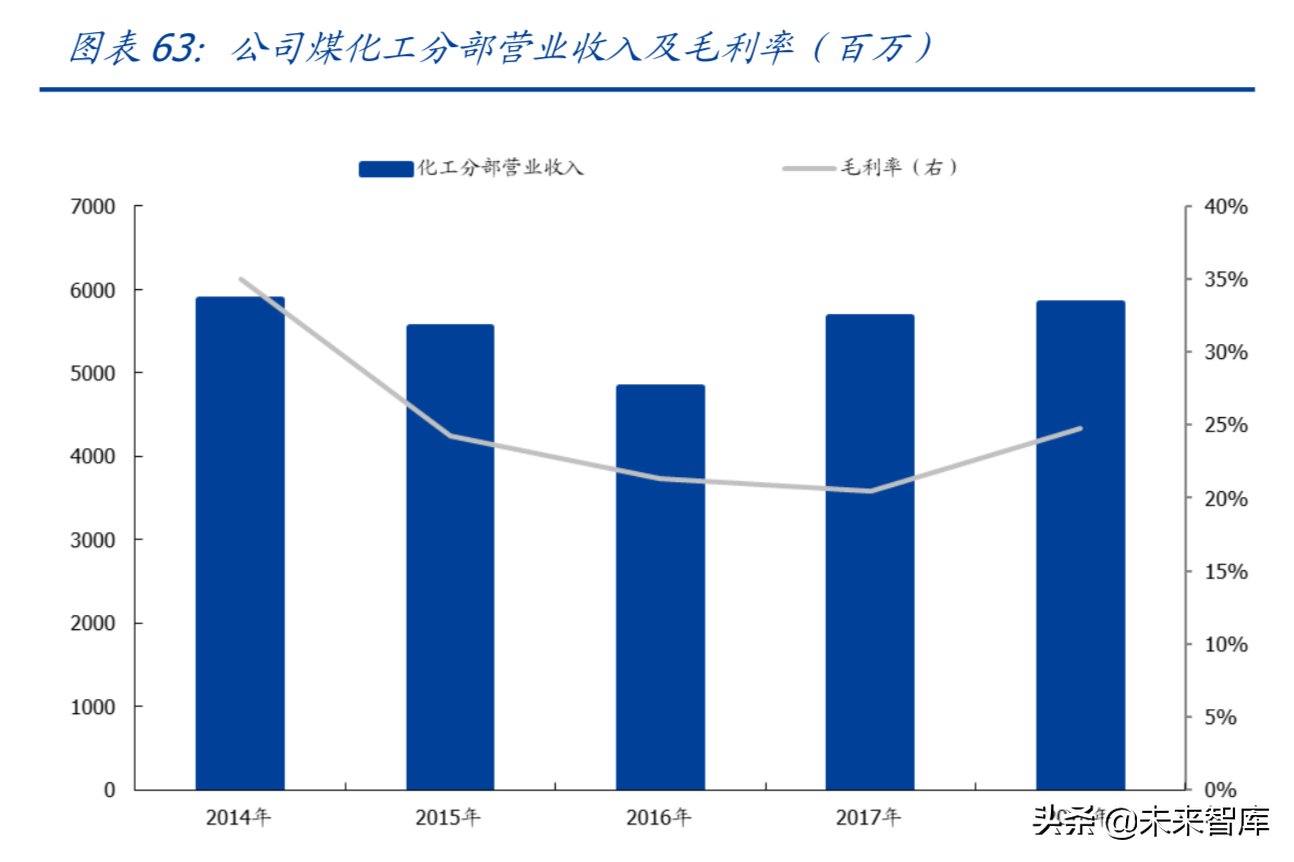 中国神华深度解析：具备长期投资价值的核心硬资产