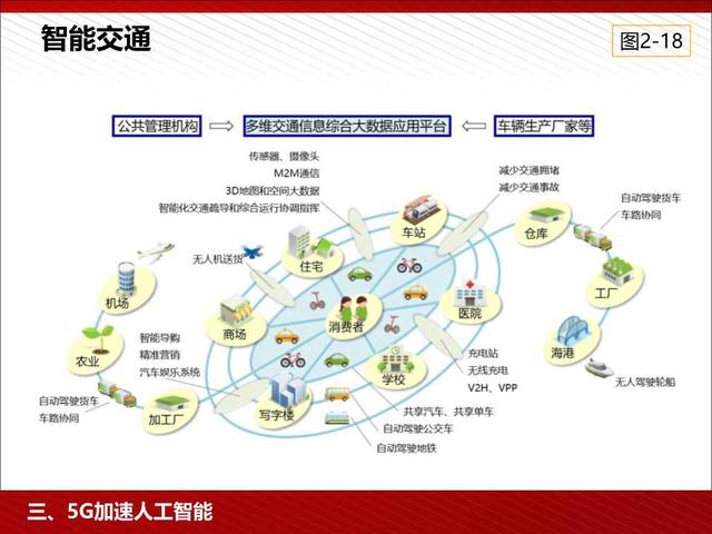 5G高颜值读本：5G为人工智能和智能制造赋能（98页PPT）