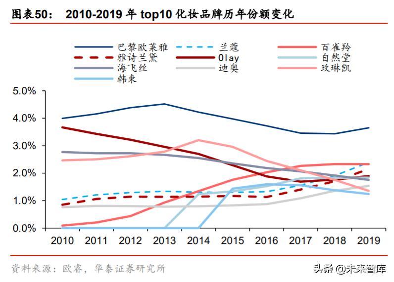 化妆品行业深度报告：景气延续，国货迎来高光时刻