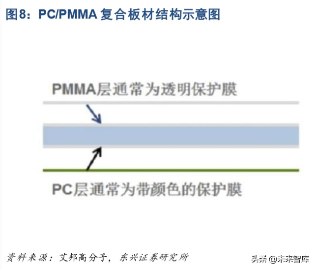 5G产业链专题报告：5G智能机加速渗透，塑胶结构件重获新生