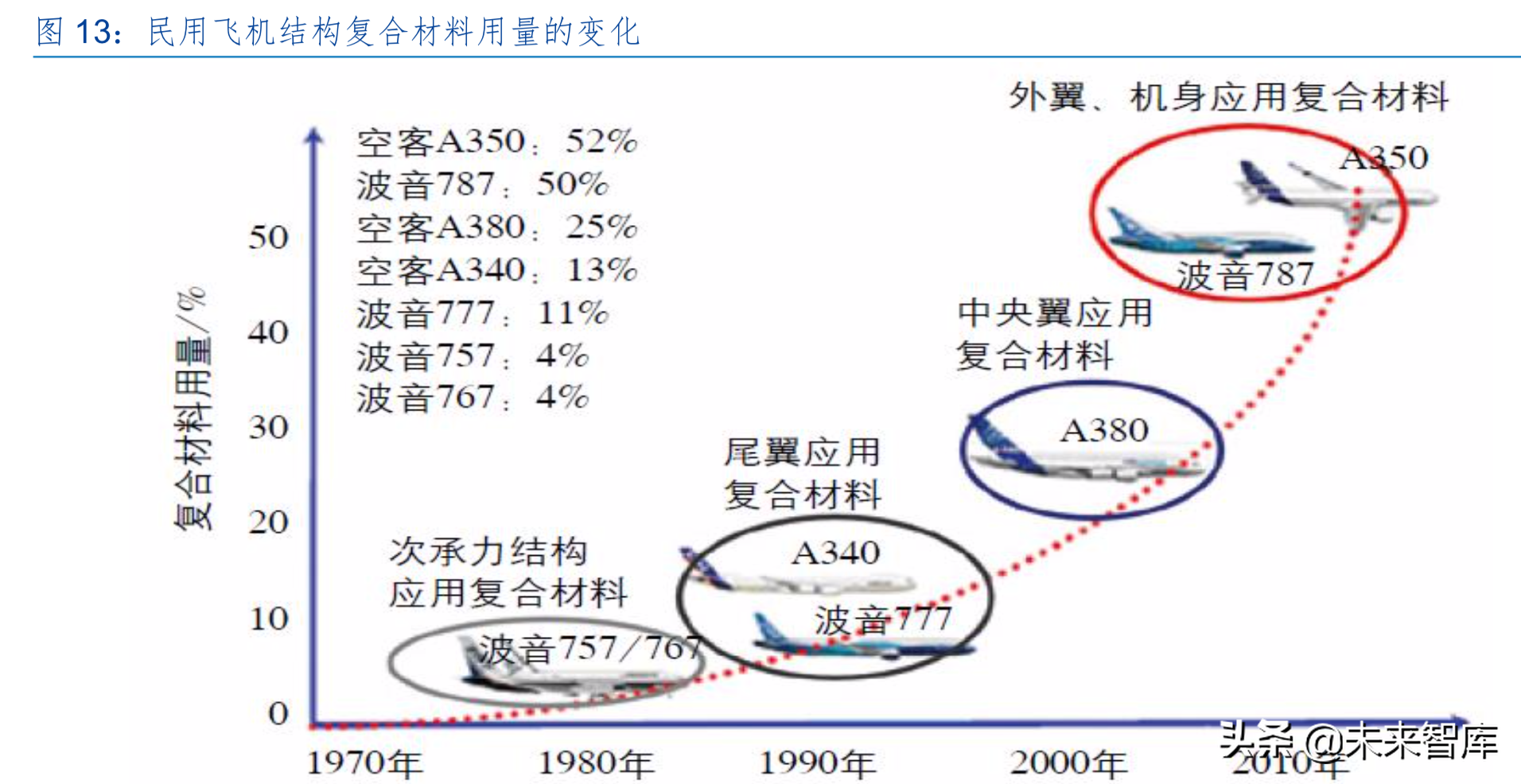 碳纤维产业龙头光威复材深度解析