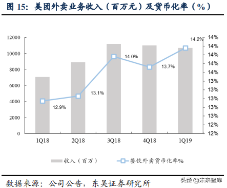 美团点评：吃喝玩乐全一条龙，构建O2O生态闭环
