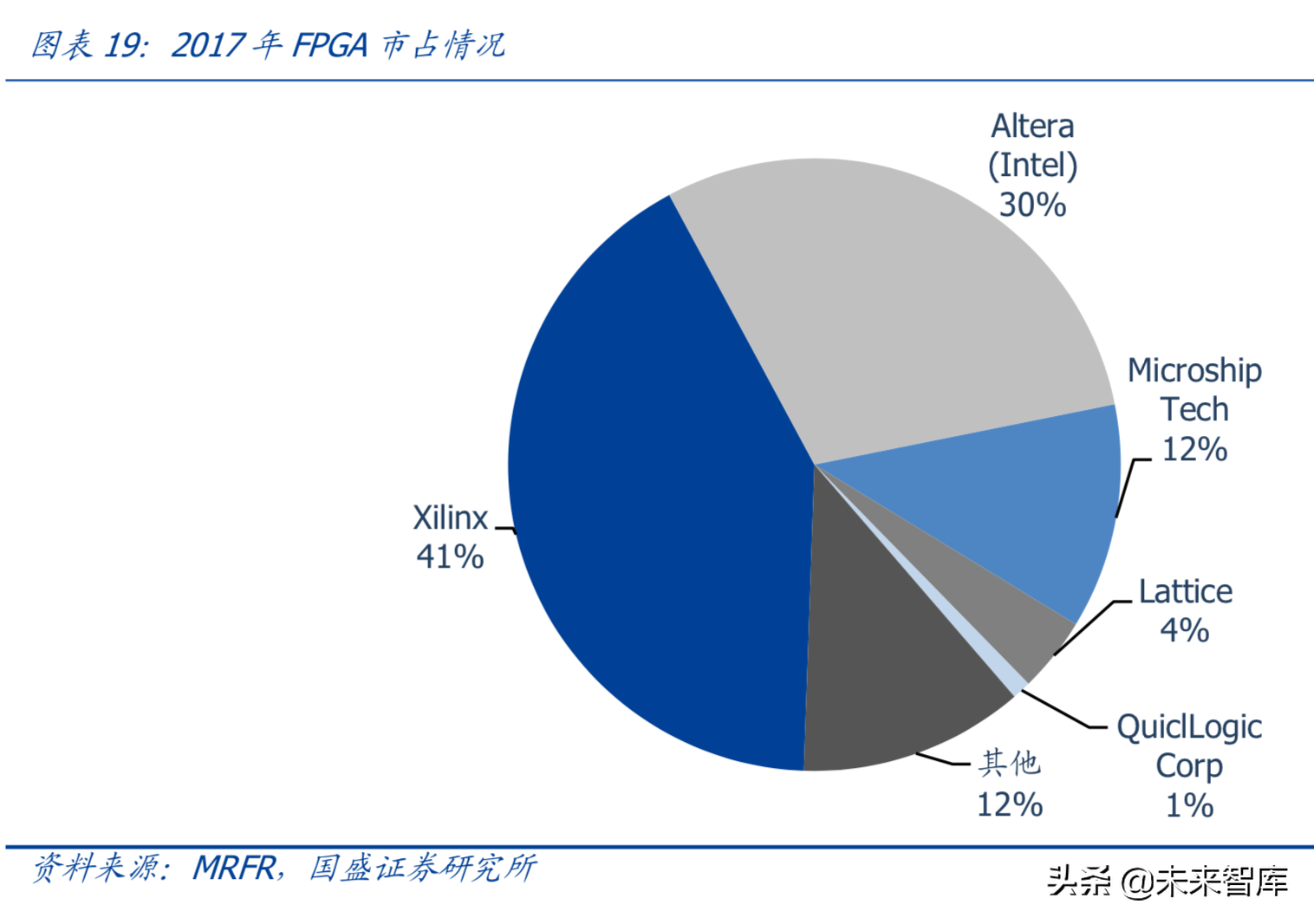 芯片专题：FPGA，可再编程芯片行业分析