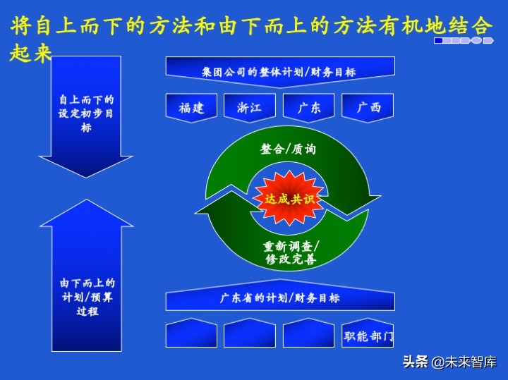 经营计划和预算体系、案例、模版