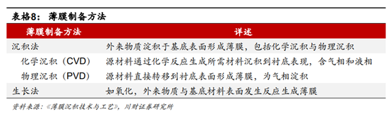 半导体及半导体设备行业深度研究报告