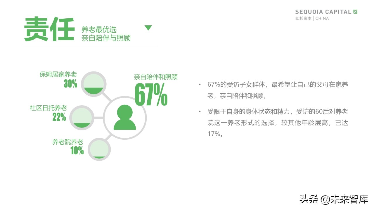 2019年中國城市養(yǎng)老消費(fèi)洞察報(bào)告（62頁）